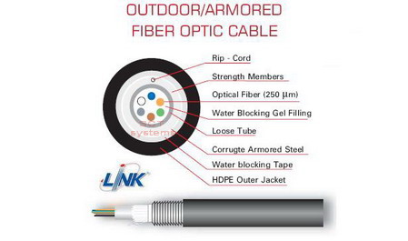 Fiber Optic Outdoor Armored Cable